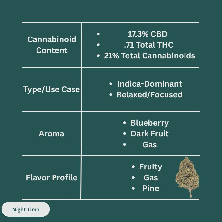 Blue Nitro CBD Hemp Flower - Smalls - Image 3