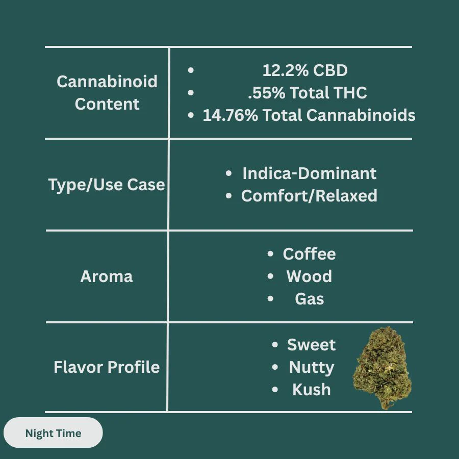 Bubba Kush Hemp Flower - Smalls - Image 3