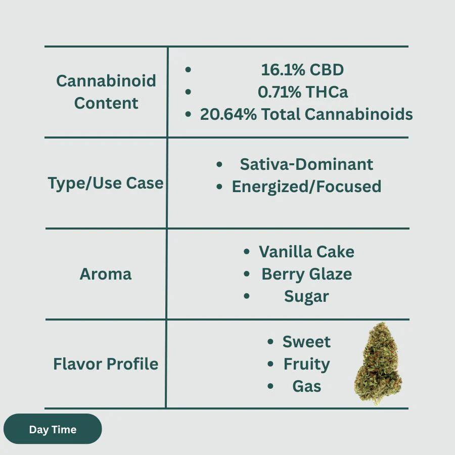 Cakeberry Brulee Hemp Flower - Image 2