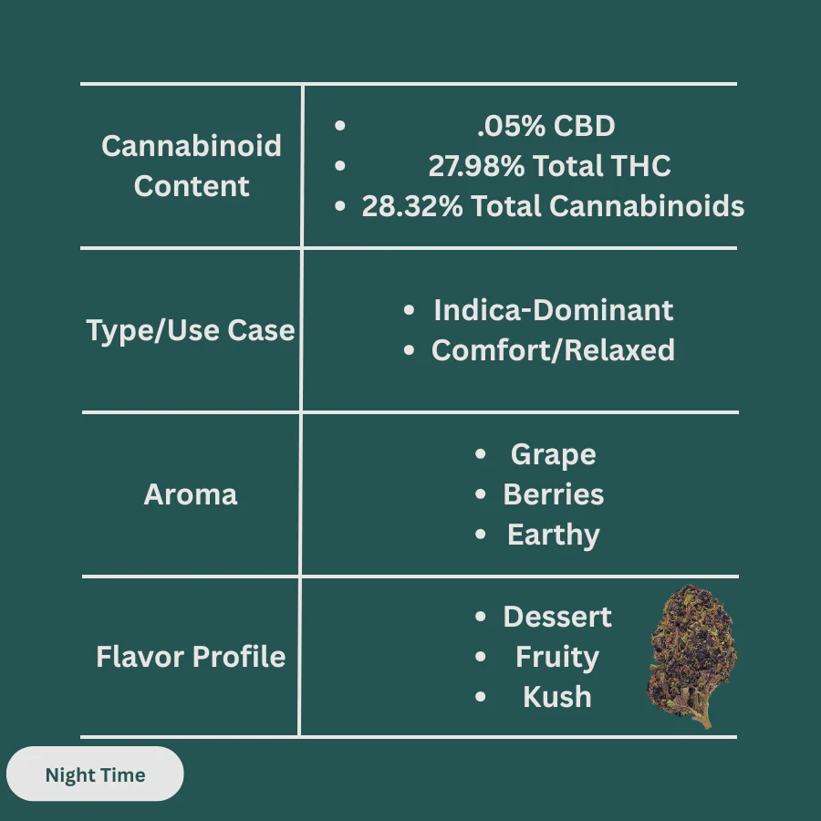 Granddaddy Purple THCa Flower (Legacy Indoor) - Image 3