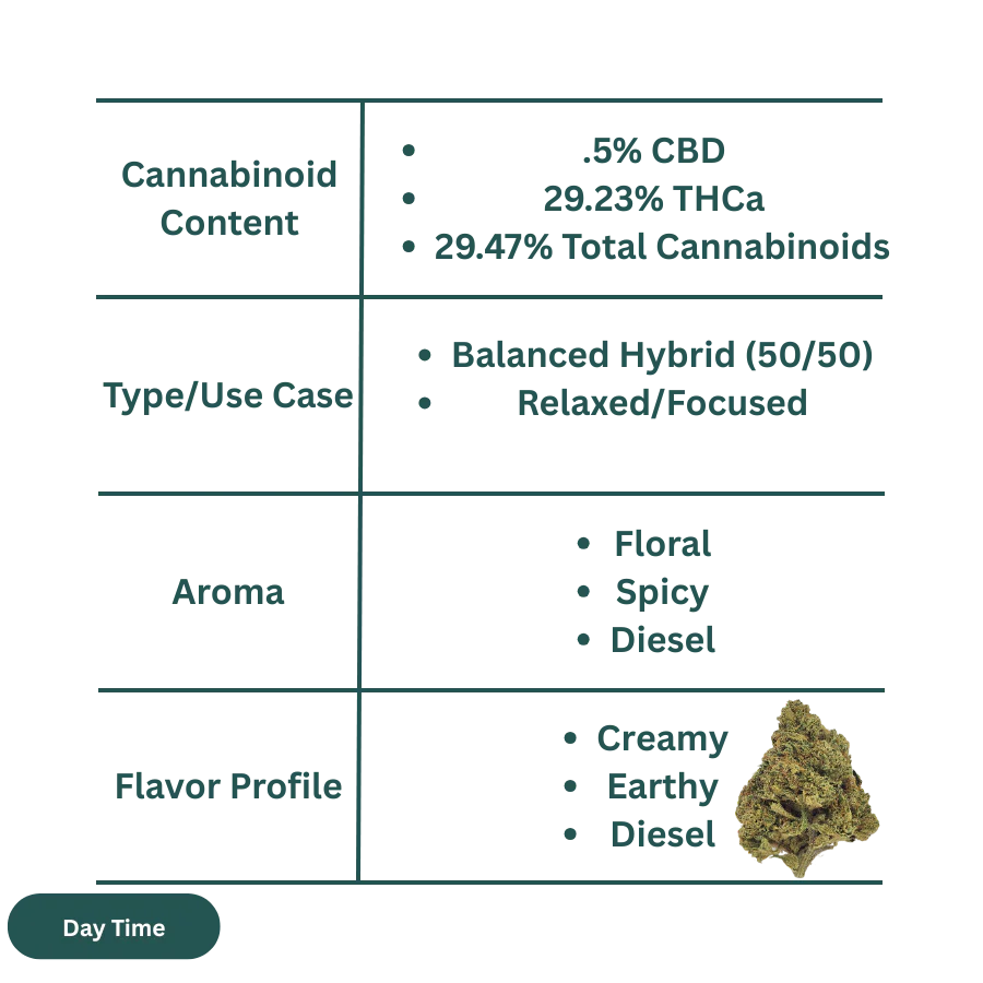 Gary Payton THCa Flower (Living Soil) - Image 2