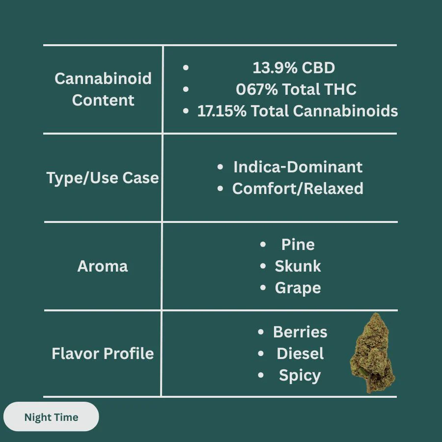 Godfather OG Hemp Flower - Image 3