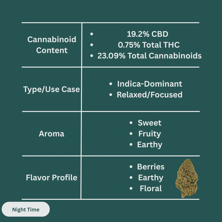 Golden Berries Hemp Flower - Image 3