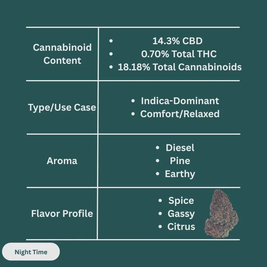 Legendary Platinum OG Diesel Hemp Flower - Image 3