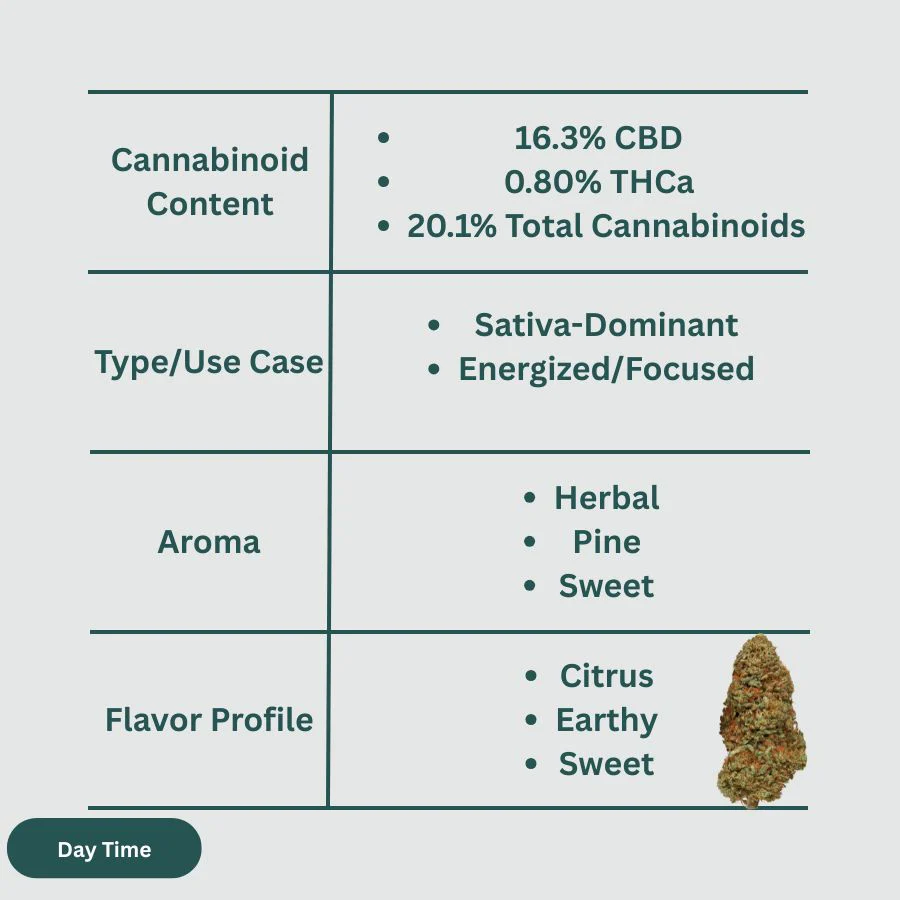 Lifter Hemp Flower - Image 2