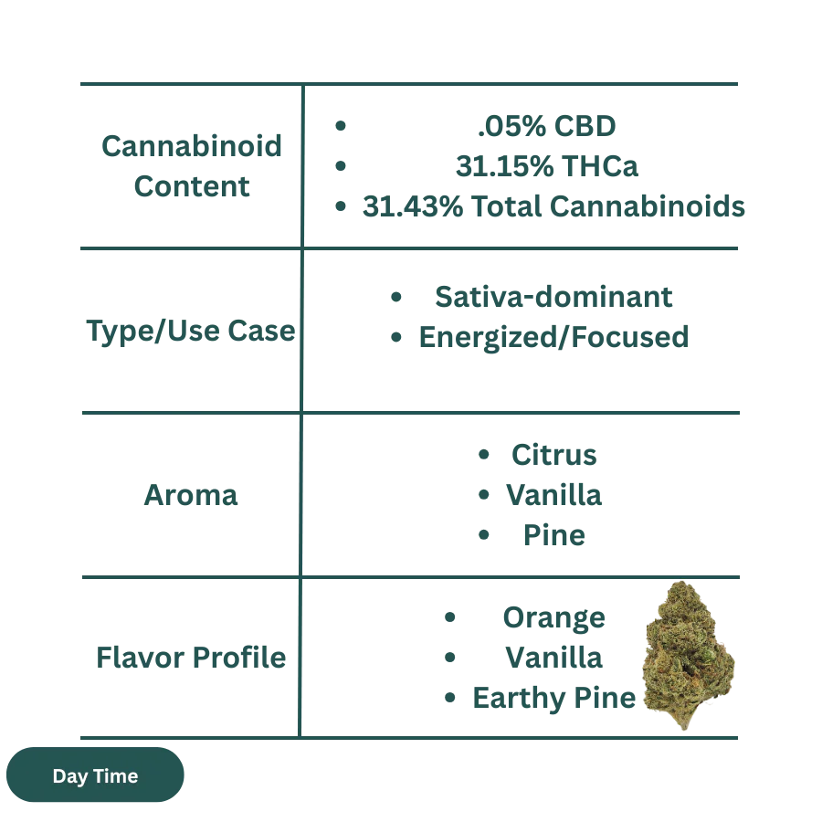 Orange Creamsicle THCa Flower (Living Soil Exotic) - Image 3