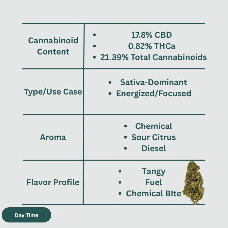Sour Chem Hemp Flower - Image 3