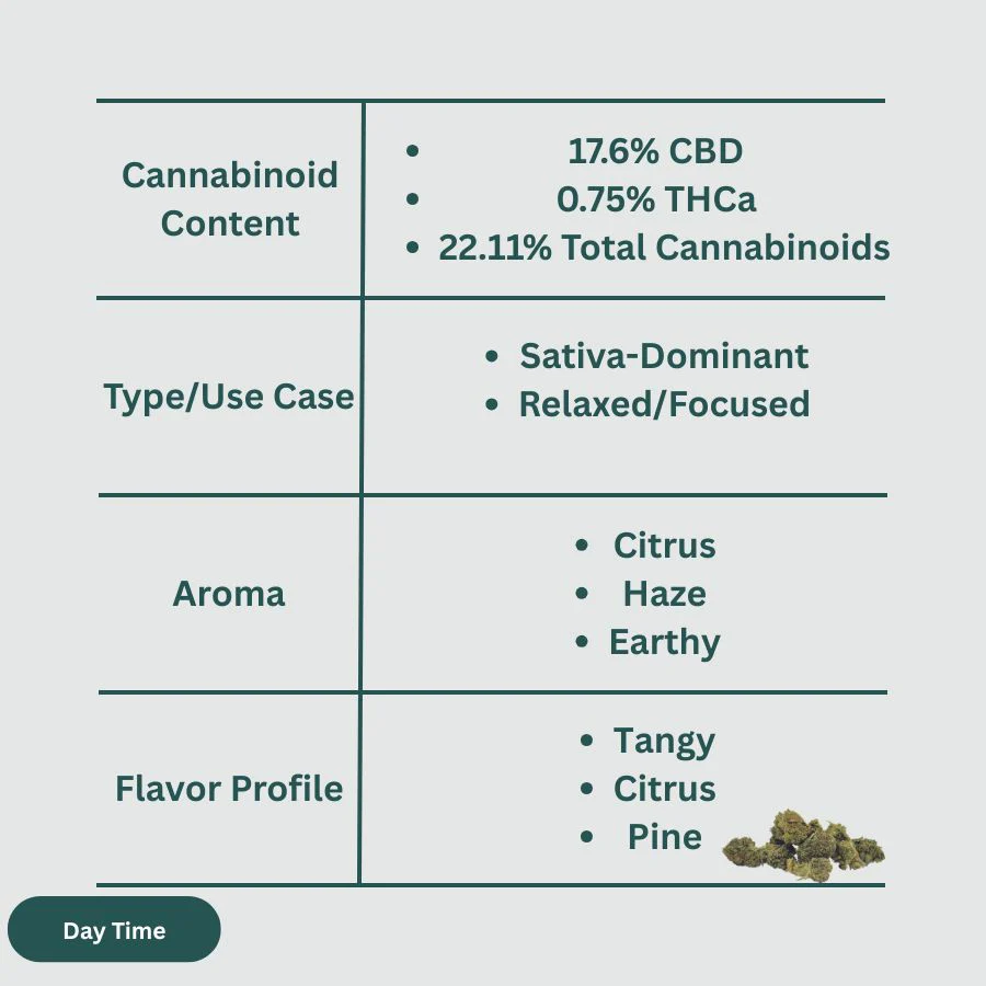 Sour Suver Haze Hemp Flower - Smalls - Image 3