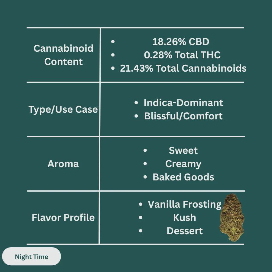 Wedding Cake Hemp Flower - Image 3